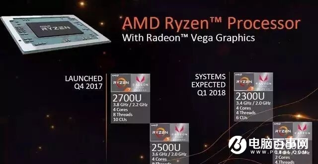 AMD銳龍R5 2500U性能評(píng)測(cè) 讓Intel八代酷睿也汗顏 ！