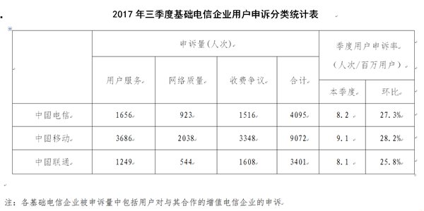運(yùn)營(yíng)商的“不限量”流量套餐背后，誰(shuí)來(lái)關(guān)注用戶體驗(yàn)