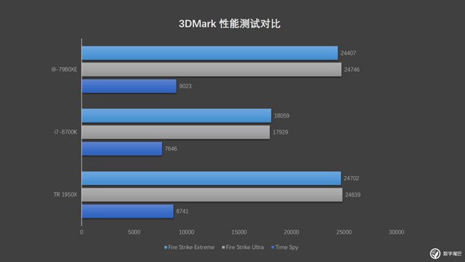小體積卻有大能量 i9-7980XE迷你小機(jī)箱裝機(jī)實(shí)錄