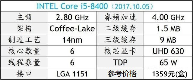 DIY裝機高性價比CPU推薦 秒懂2018電腦CPU哪個好