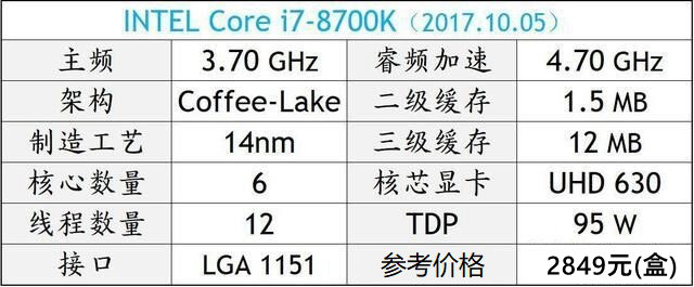 DIY裝機高性價比CPU推薦 秒懂2018電腦CPU哪個好