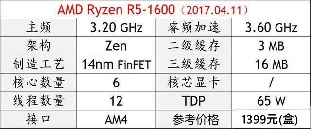 DIY裝機高性價比CPU推薦 秒懂2018電腦CPU哪個好