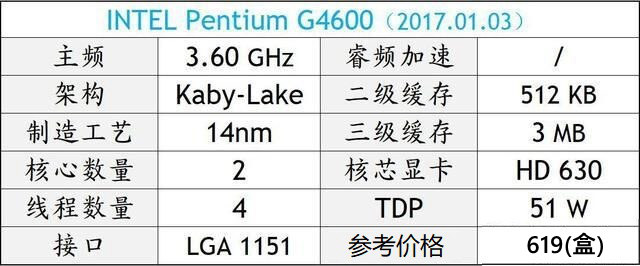 DIY裝機高性價比CPU推薦 秒懂2018電腦CPU哪個好