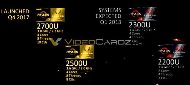 聯(lián)想720S筆記本首發(fā) AMD銳龍R5 2500U評測