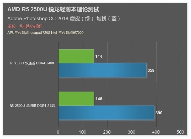 聯(lián)想720S筆記本首發(fā) AMD銳龍R5 2500U評(píng)測(cè)
