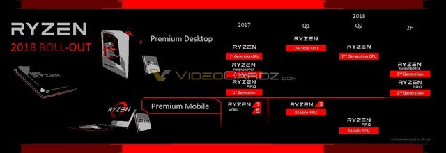 聯(lián)想720S筆記本首發(fā) AMD銳龍R5 2500U評測