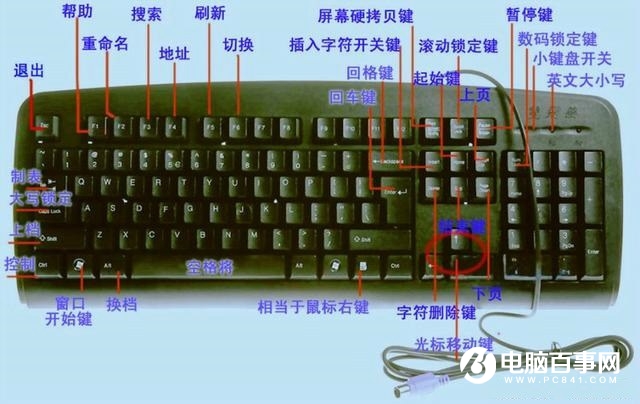 電腦鍵盤上的F1到F12有什么用？