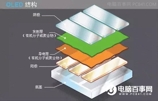 OLED和LED哪個(gè)好 OLED和LED區(qū)別對(duì)比