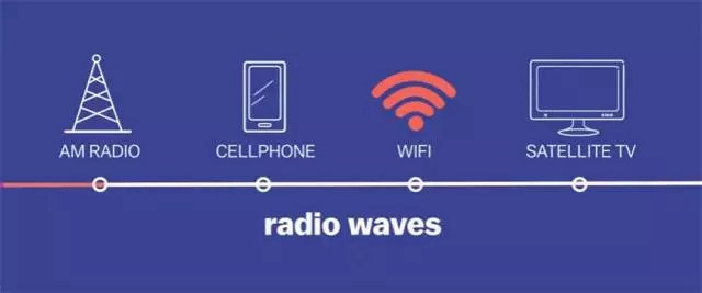 WiFi越用越慢嗎？不花一分錢提升WiFi信號(hào)方法