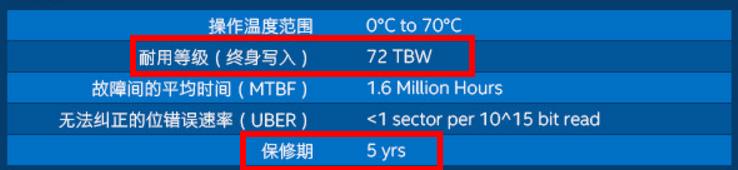 SSD固態(tài)硬盤壽命怎么計算？