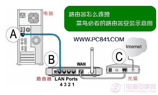 TL-WDR6300怎么設置？TP-Link TL-WDR6300設置教程