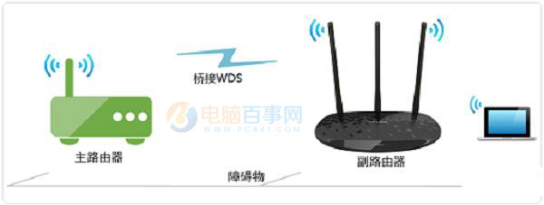 TP-Link TL-WR886N路由器無線橋接設(shè)置教程