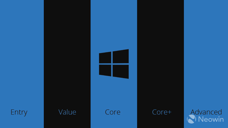 從入門到高級 微軟Windows 10五大消費者版本曝光