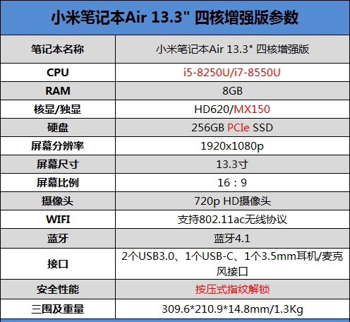 為游戲而生 小米筆記本Air 13.3”四核增強(qiáng)版評測