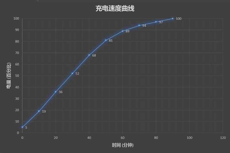 為游戲而生 小米筆記本Air 13.3”四核增強(qiáng)版評(píng)測(cè)