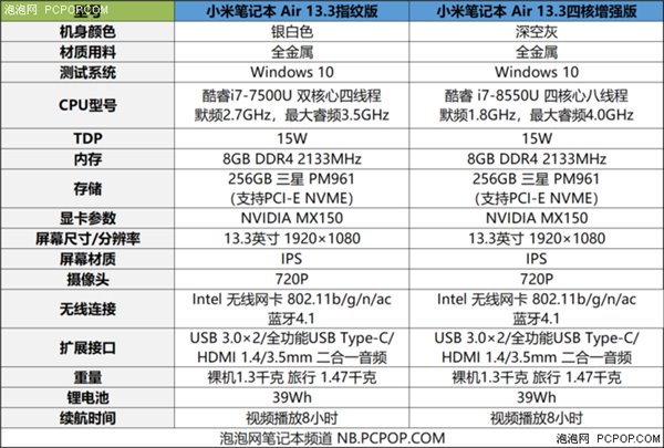 不只是性能，新款小米筆記本Air 13.3都有哪些變化？