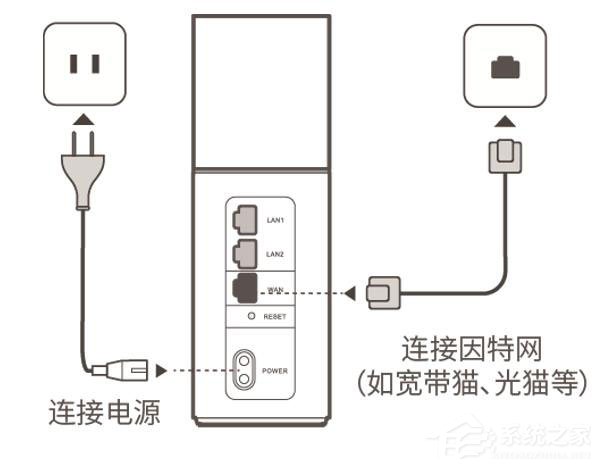 華為榮耀路由器怎么設(shè)置？華為路由器Q1的無線網(wǎng)絡(luò)設(shè)置方法