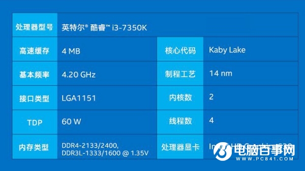 開學(xué)裝機(jī)選什么CPU 2018開學(xué)季值得入手的處理器推薦