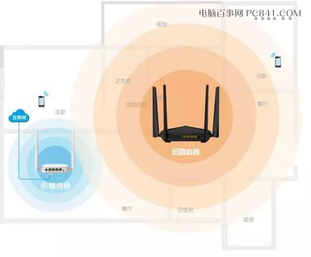 舊路由器不要急著扔 用來擴(kuò)展WiFi信號(hào)或當(dāng)交換機(jī)很實(shí)用！