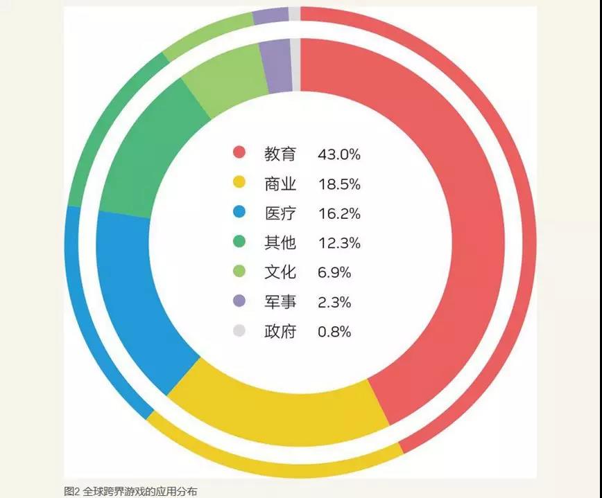 騰訊入局“功能游戲”，這會(huì)是游戲市場(chǎng)的一門好生意嗎？        