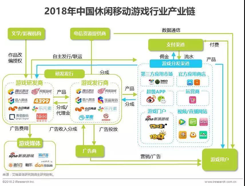 騰訊入局“功能游戲”，這會(huì)是游戲市場(chǎng)的一門好生意嗎？        