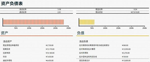 Excel 2019表格操作技巧匯總 一秒鐘輕松制作各種表格