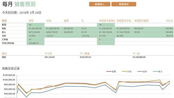 Excel 2019表格操作技巧匯總 一秒鐘輕松制作各種表格