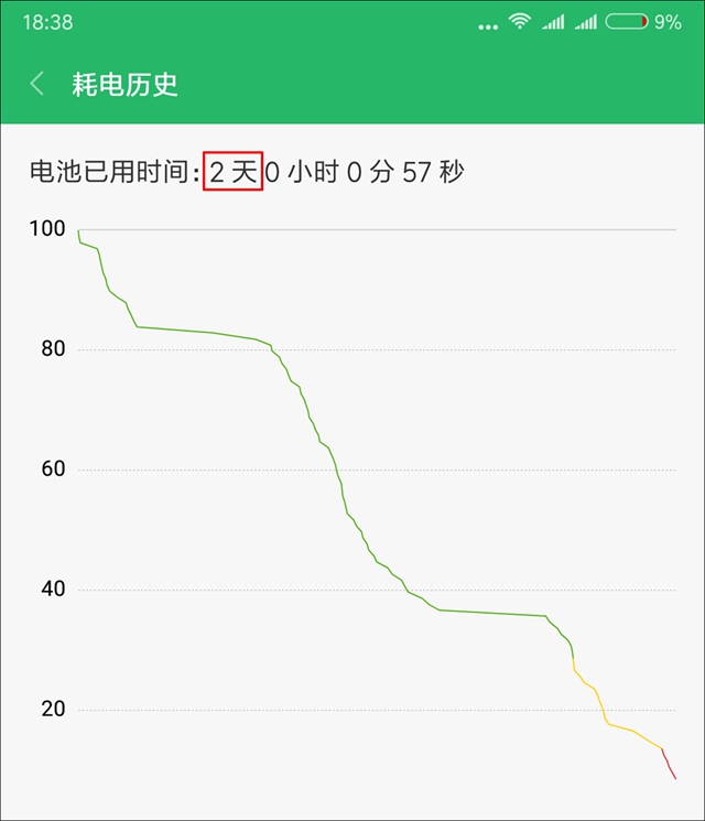 驍龍636比驍龍625強(qiáng)多少？紅米Note 5評(píng)測(cè)