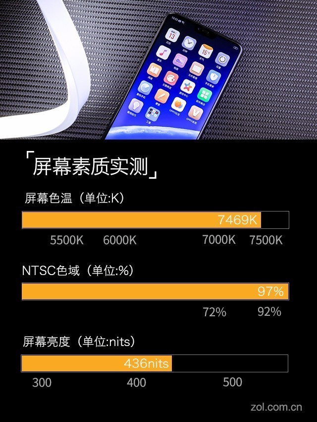 OPPO R15評(píng)測(cè)：光與影藝術(shù)下的慧與實(shí)（待審不發(fā)） 