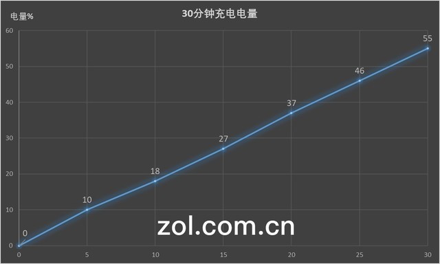 OPPO R15評測：光與影藝術(shù)下的慧與實（待審不發(fā)） 