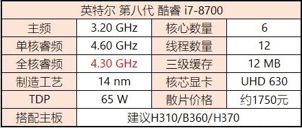 八代CPU有哪些？Intel八代酷睿、奔騰、賽揚(yáng)主板搭配攻略