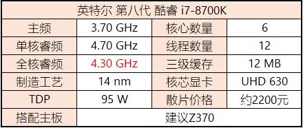 八代CPU有哪些？Intel八代酷睿、奔騰、賽揚(yáng)主板搭配攻略