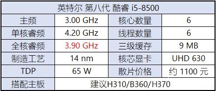 八代CPU有哪些？Intel八代酷睿、奔騰、賽揚(yáng)主板搭配攻略