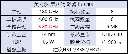 八代CPU有哪些？Intel八代酷睿、奔騰、賽揚(yáng)主板搭配攻略