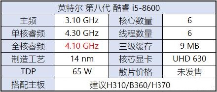 八代CPU有哪些？Intel八代酷睿、奔騰、賽揚(yáng)主板搭配攻略