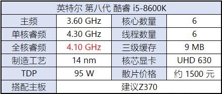 八代CPU有哪些？Intel八代酷睿、奔騰、賽揚(yáng)主板搭配攻略