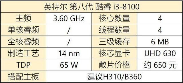 八代CPU有哪些？Intel八代酷睿、奔騰、賽揚(yáng)主板搭配攻略