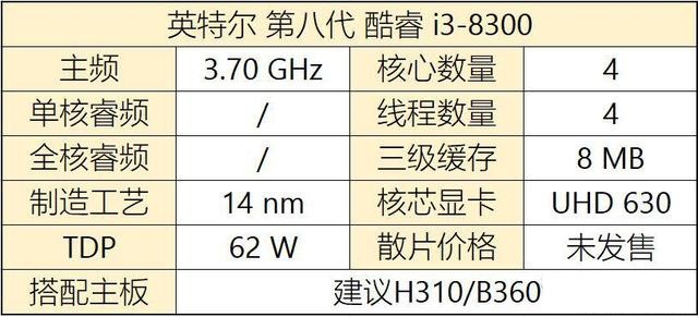 八代CPU有哪些？Intel八代酷睿、奔騰、賽揚(yáng)主板搭配攻略