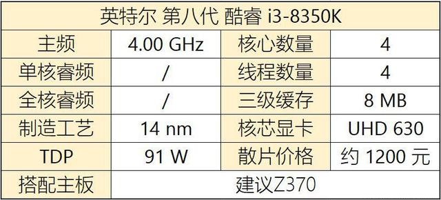 八代CPU有哪些？Intel八代酷睿、奔騰、賽揚(yáng)主板搭配攻略