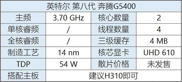 八代CPU有哪些？Intel八代酷睿、奔騰、賽揚(yáng)主板搭配攻略