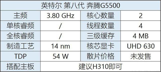 八代CPU有哪些？Intel八代酷睿、奔騰、賽揚(yáng)主板搭配攻略