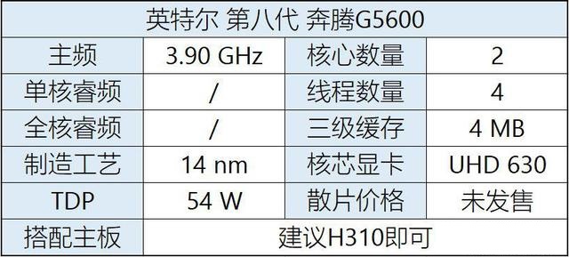 八代CPU有哪些？Intel八代酷睿、奔騰、賽揚(yáng)主板搭配攻略