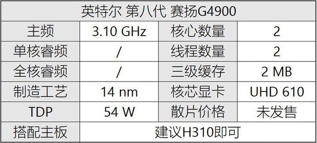 八代CPU有哪些？Intel八代酷睿、奔騰、賽揚(yáng)主板搭配攻略