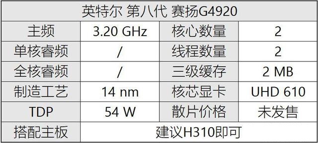 八代CPU有哪些？Intel八代酷睿、奔騰、賽揚(yáng)主板搭配攻略