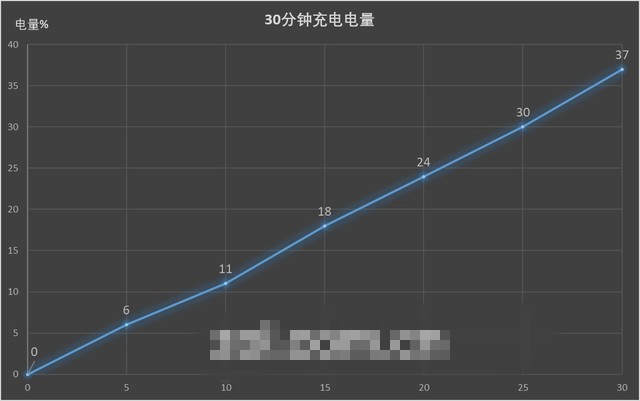 三星Galaxy S9+值得買嗎？詳細的三星S9+評測
