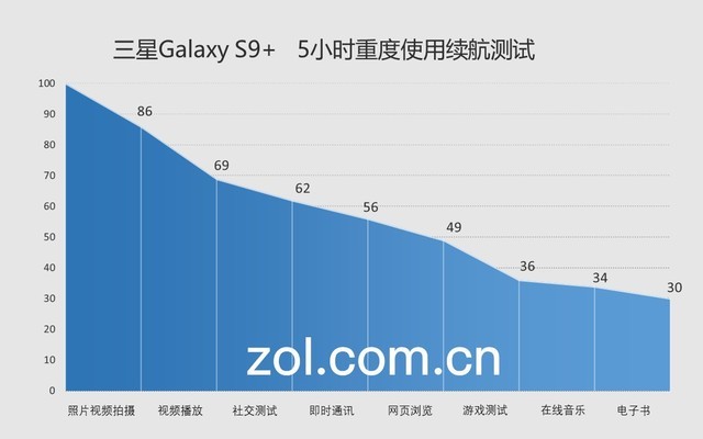 三星Galaxy S9+值得買嗎？詳細的三星S9+評測