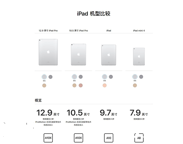 新舊9.7英寸iPad/iPad Pro對比：有什么不同？