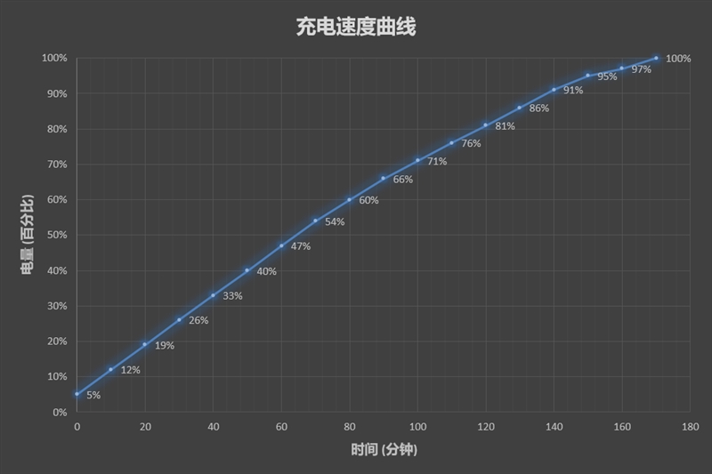 華為暢享8值得買嗎？華為暢享8評測