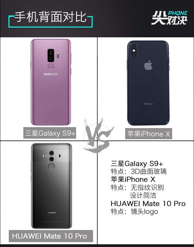 三星S9+、華為Mate10 Pro、iPhone X對比評測 頂級旗艦對決
