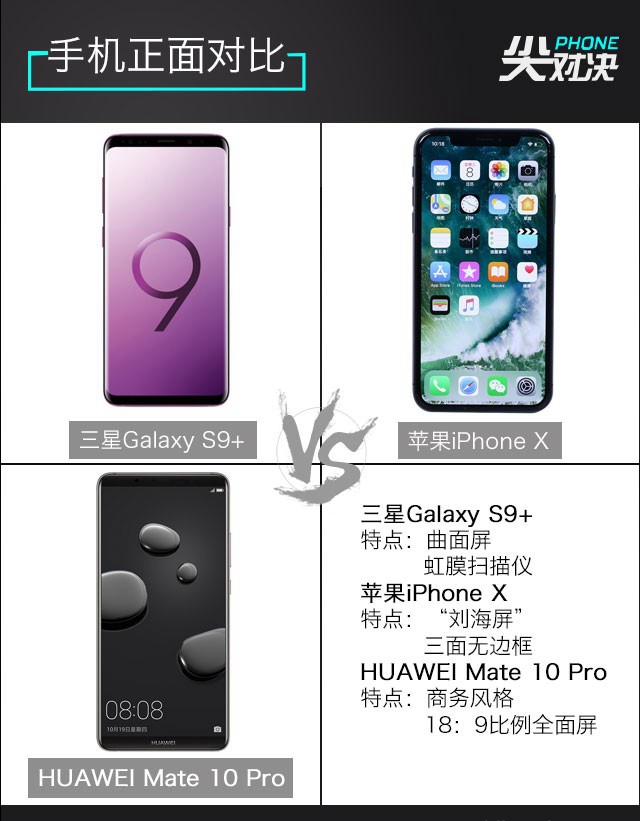 三星S9+、華為Mate10 Pro、iPhone X對比評測 頂級旗艦對決